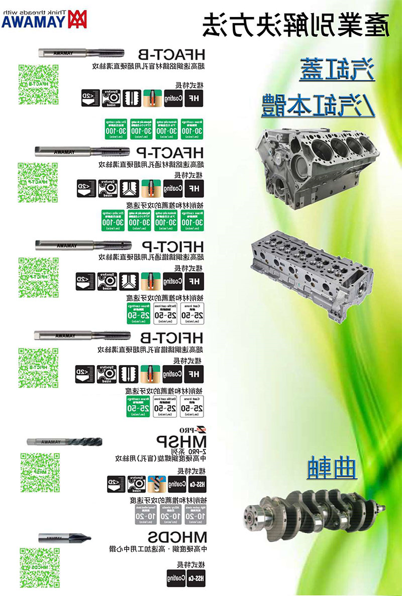 汽车产业解决方法