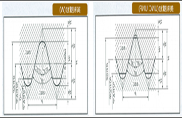 美制螺纹和英制螺纹存在哪些差异？