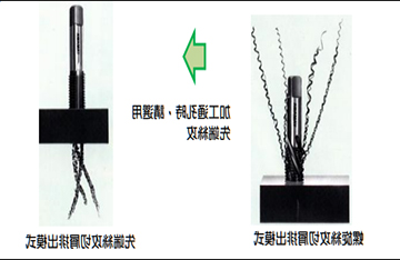 面对大尺寸的螺旋丝攻完全牙易崩牙问题要如何解决？