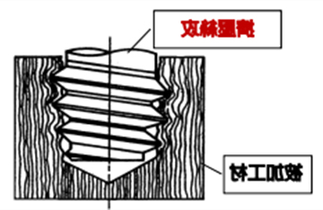 使用挤压丝攻时的特点和注意事项