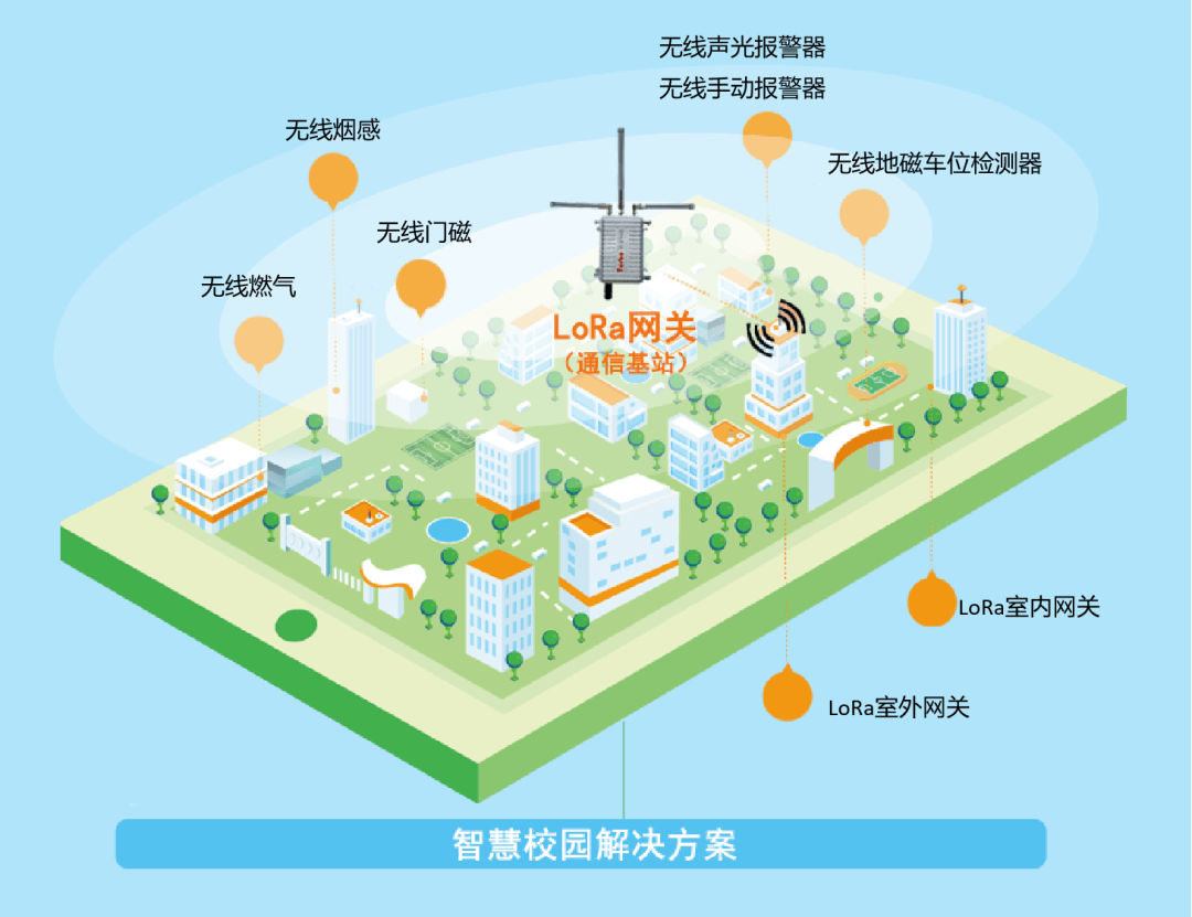 1709105371594506.png b体育bsportsLoRa智慧消防方案.png