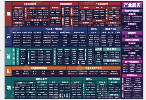 AIOT图谱.png
